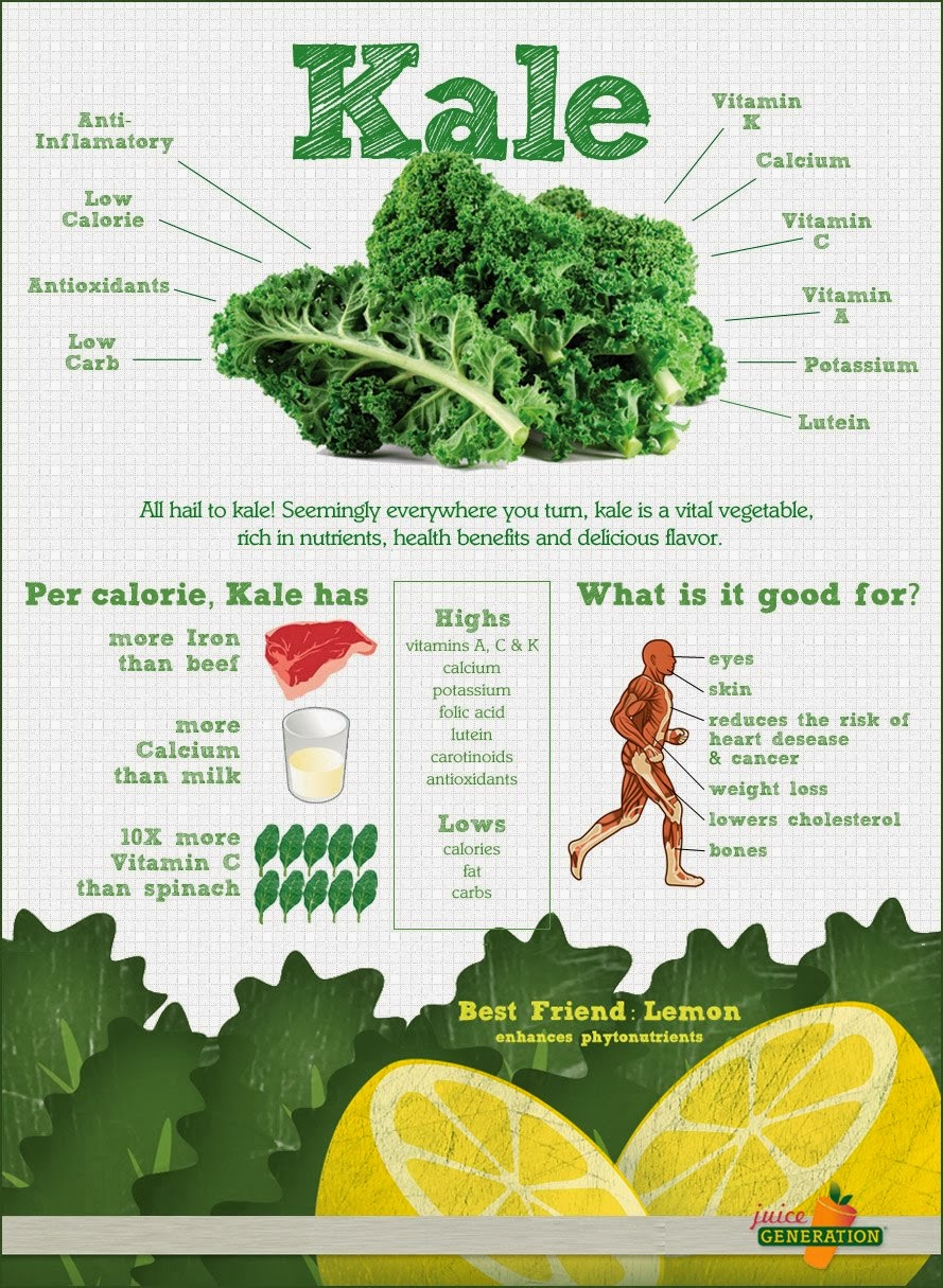 Health Benefits of Kale